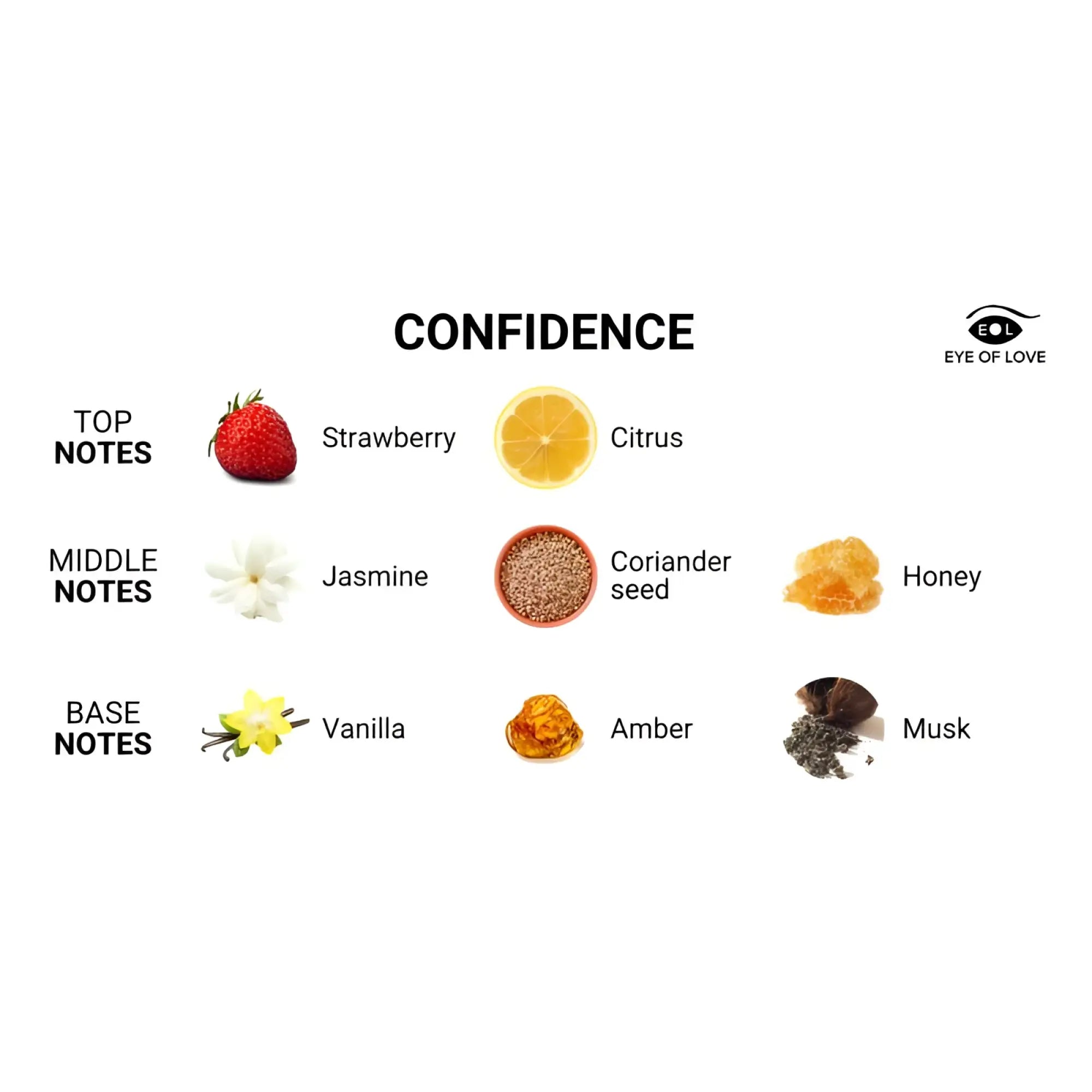 Confidence pheromone body spray by eye of love with strawberry citrus top notes and vanilla amber musk base 50ml bottle