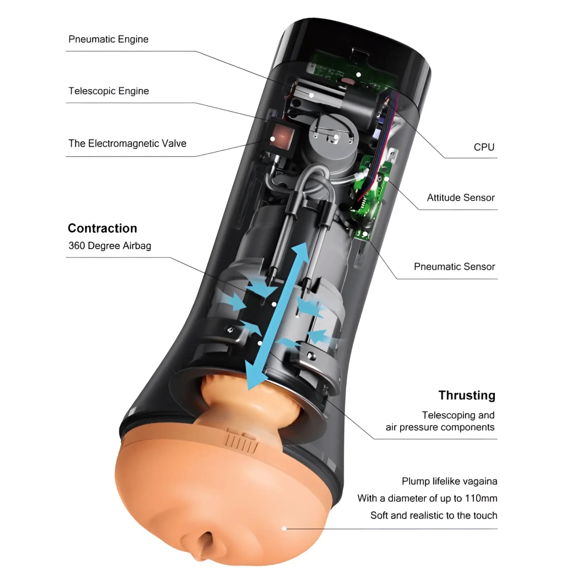 Black and peach otouch inscup 3 thrusting and contraction masturbator with cpu attitude sensor and 360 degree airbag
