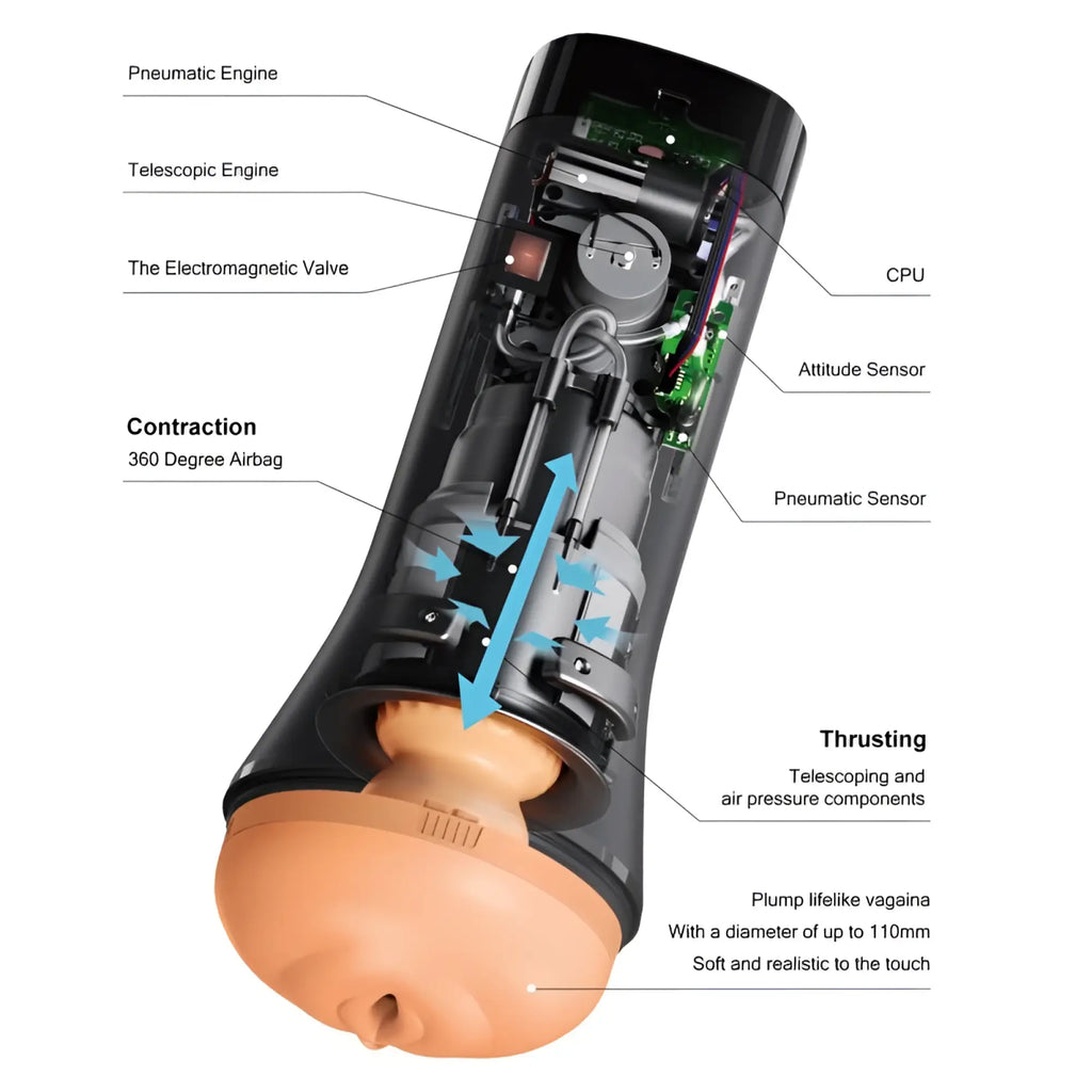Otouch inscup 4 gen 2 black and peach thrusting and contraction masturbator with cpu attitude sensor and 360-degree airbag